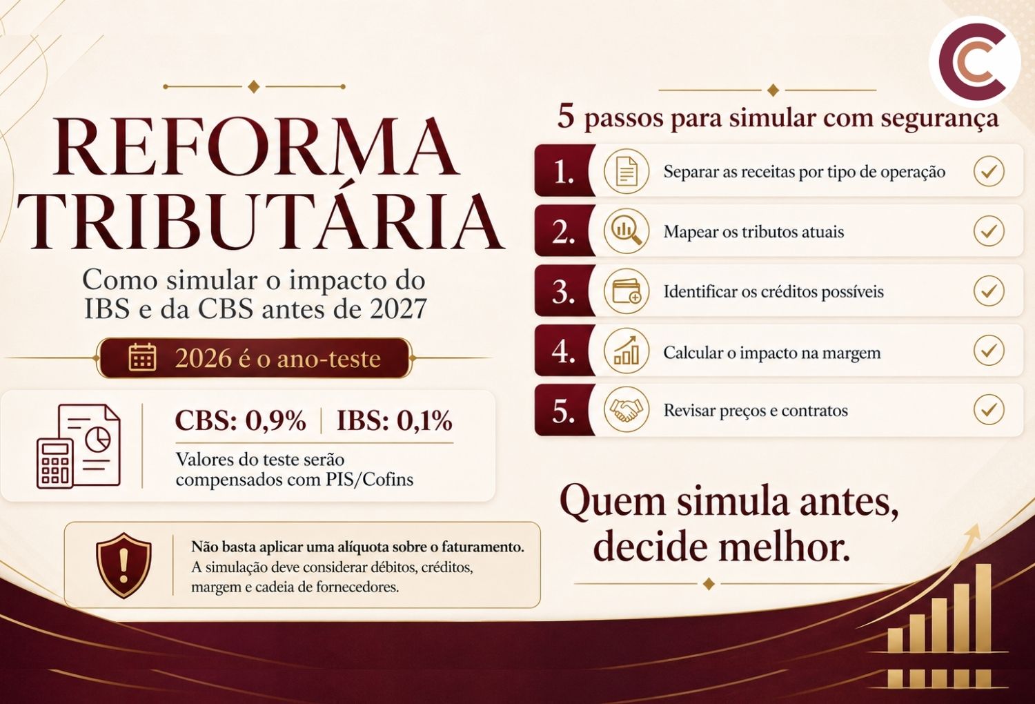 Reforma Tributária: como simular o impacto do IBS e da CBS antes de ...